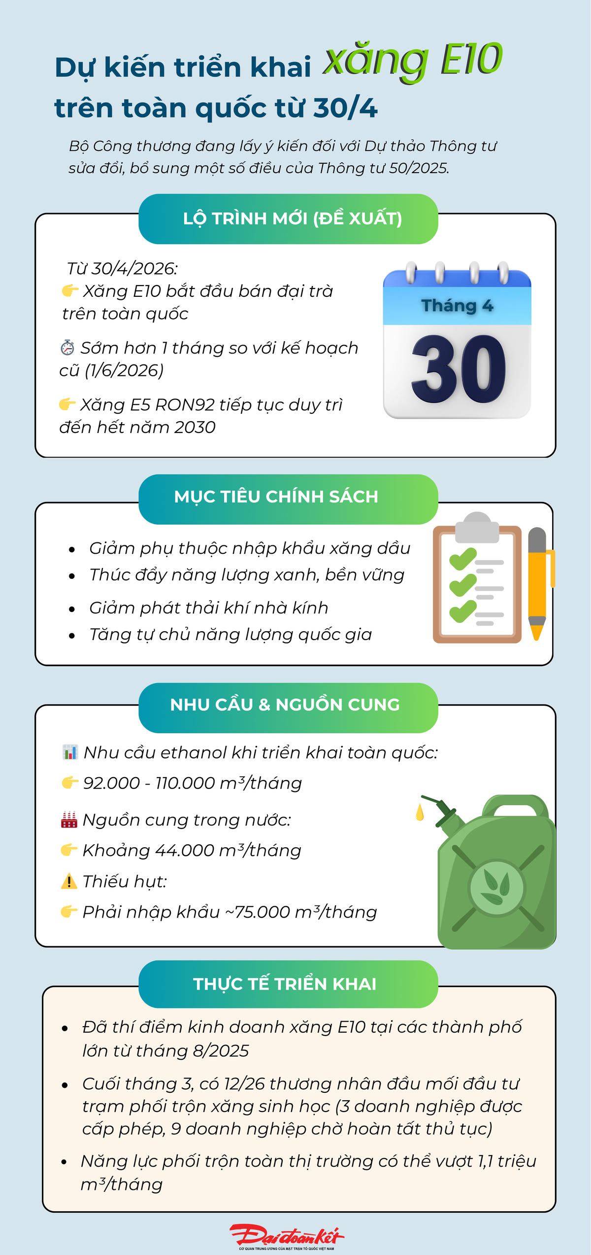 Dự kiến triển khai xăng E10 trên toàn quốc từ 30/4