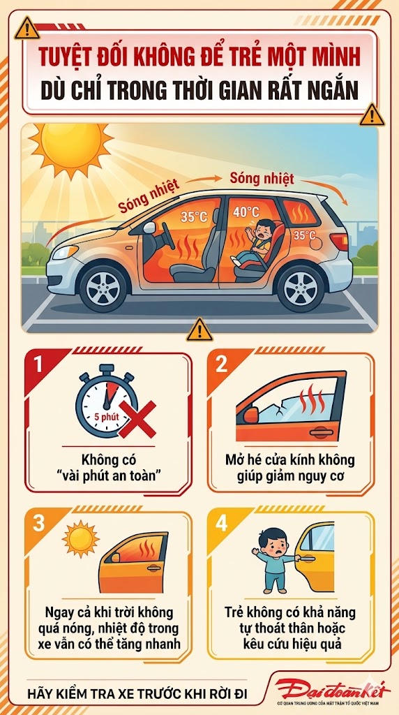 Tuyệt đối không để trẻ trên ô tô một mình
