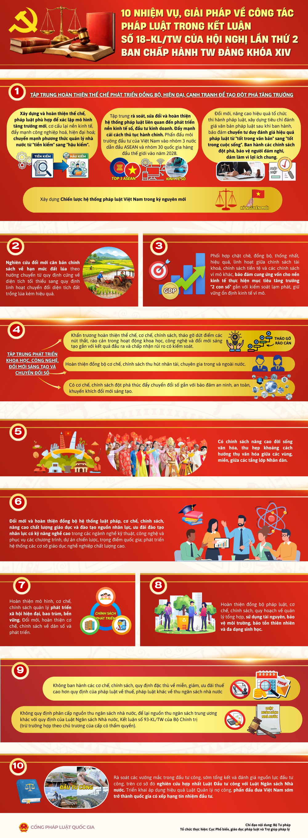 10 nhiệm vụ, giải pháp về công tác pháp luật theo Kết luận số 18-KL/TW
