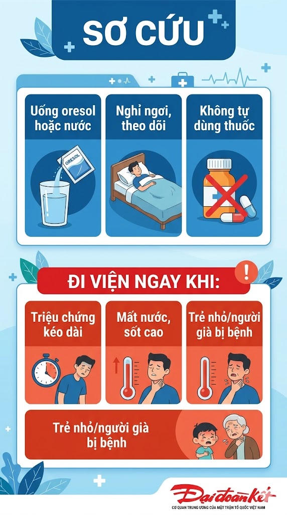 Ngộ độc thực phẩm: Nhận biết sớm – xử trí kịp thời