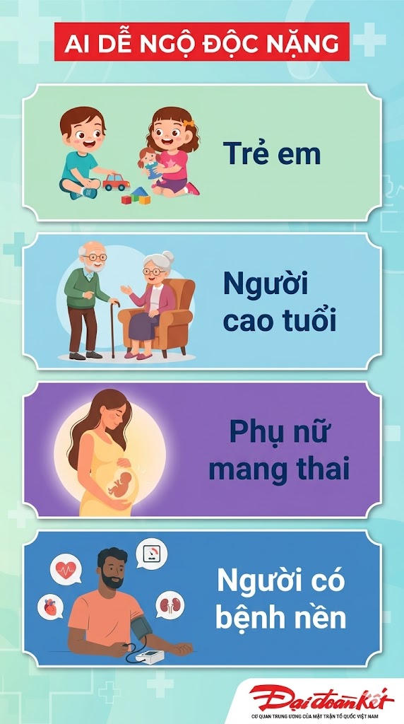 Ngộ độc thực phẩm: Nhận biết sớm – xử trí kịp thời