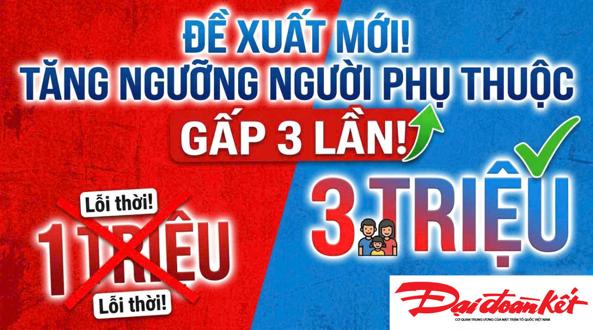 Đề xuất tăng mức thu nhập xác định người phụ thuộc lên 3 triệu đồng/tháng