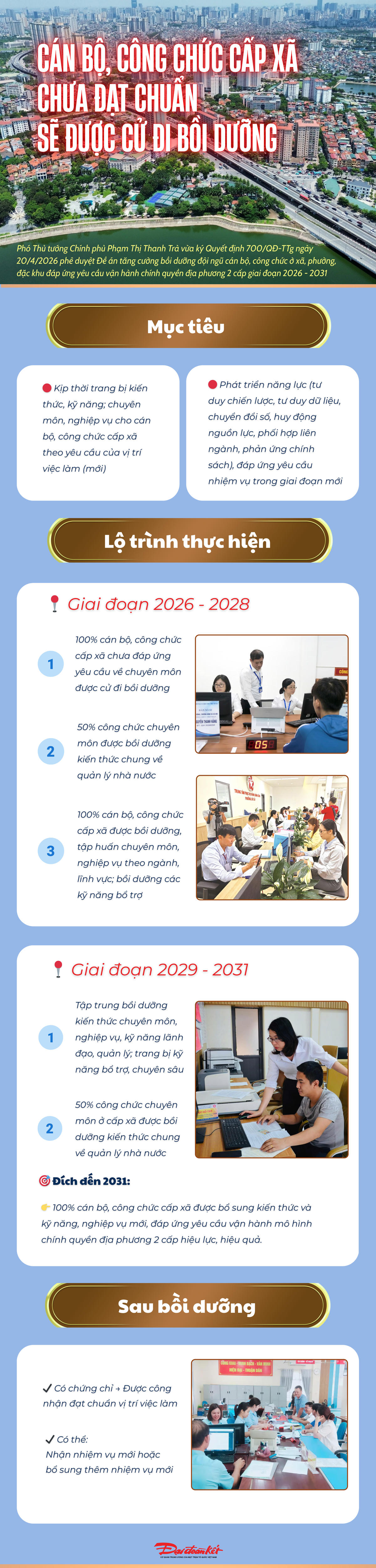 Infographic: 100% cán bộ, công chức cấp xã chưa đạt chuẩn chuyên môn sẽ được cử đi bồi dưỡng