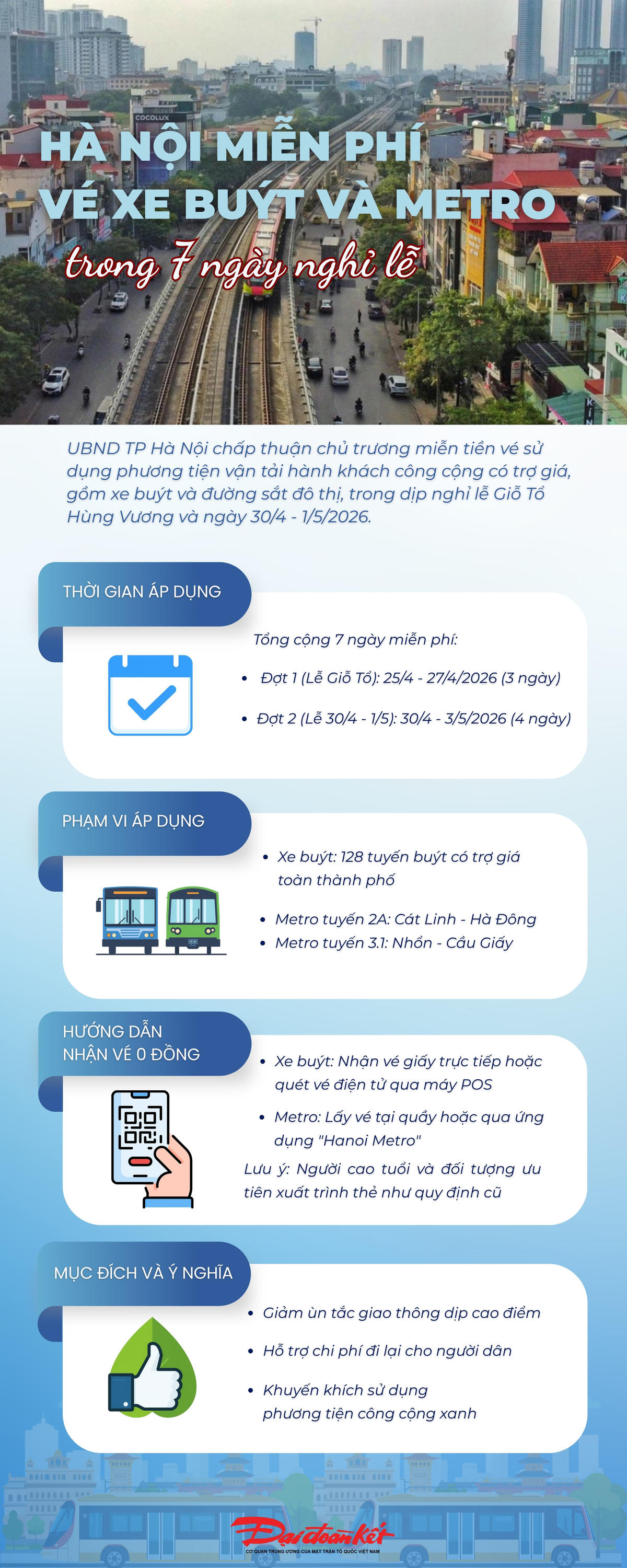 Infographic: Hà Nội miễn phí vé xe buýt, metro trong 7 ngày nghỉ lễ