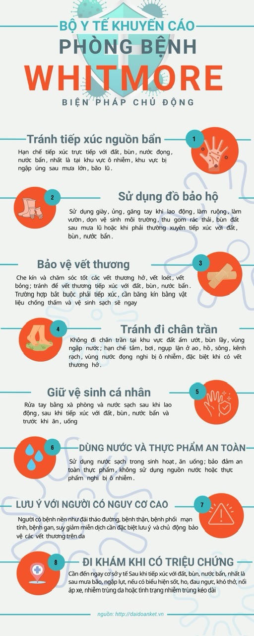 Các biện pháp chủ động đề phòng bệnh Whitmore