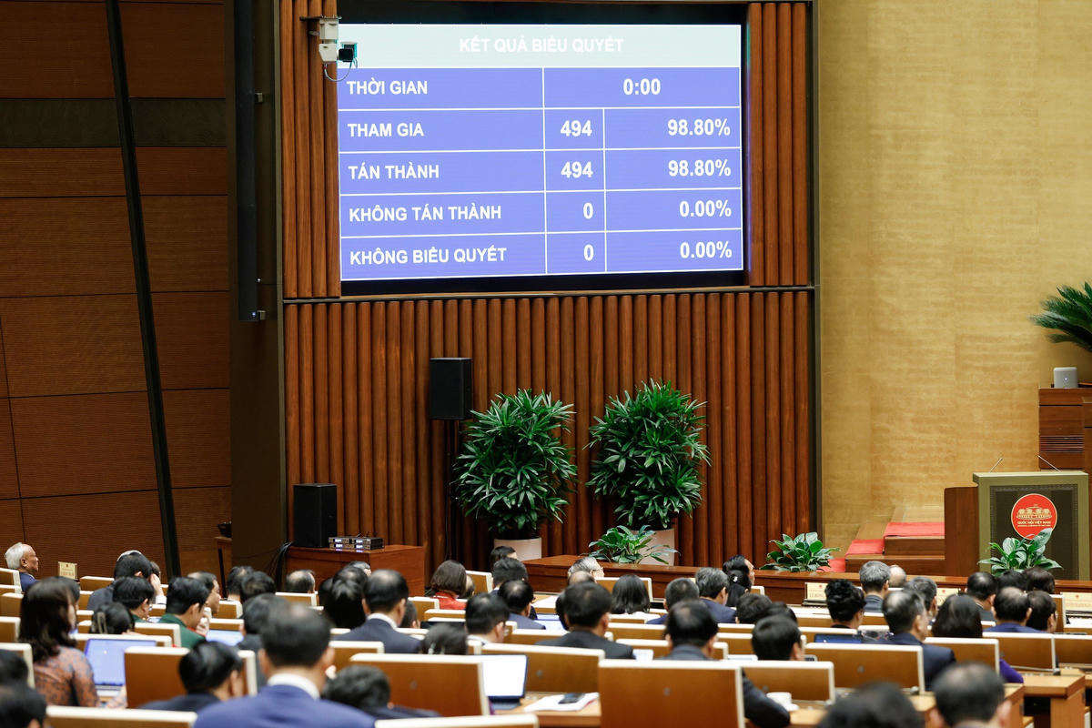Các Luật, Nghị quyết được biểu quyết thông qua với tỷ lệ tán thành rất cao, nhiều Luật, Nghị quyết được Quốc hội thông qua với tỷ lệ tán thành 100% (Ảnh: Quang Vinh)