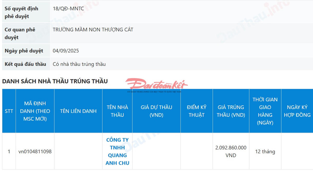 Công ty cung cấp suất ăn bán trú cho Trường Tiểu học Lý Nam Đế trúng hàng loạt gói thầu trên địa bàn TP. Hà Nội