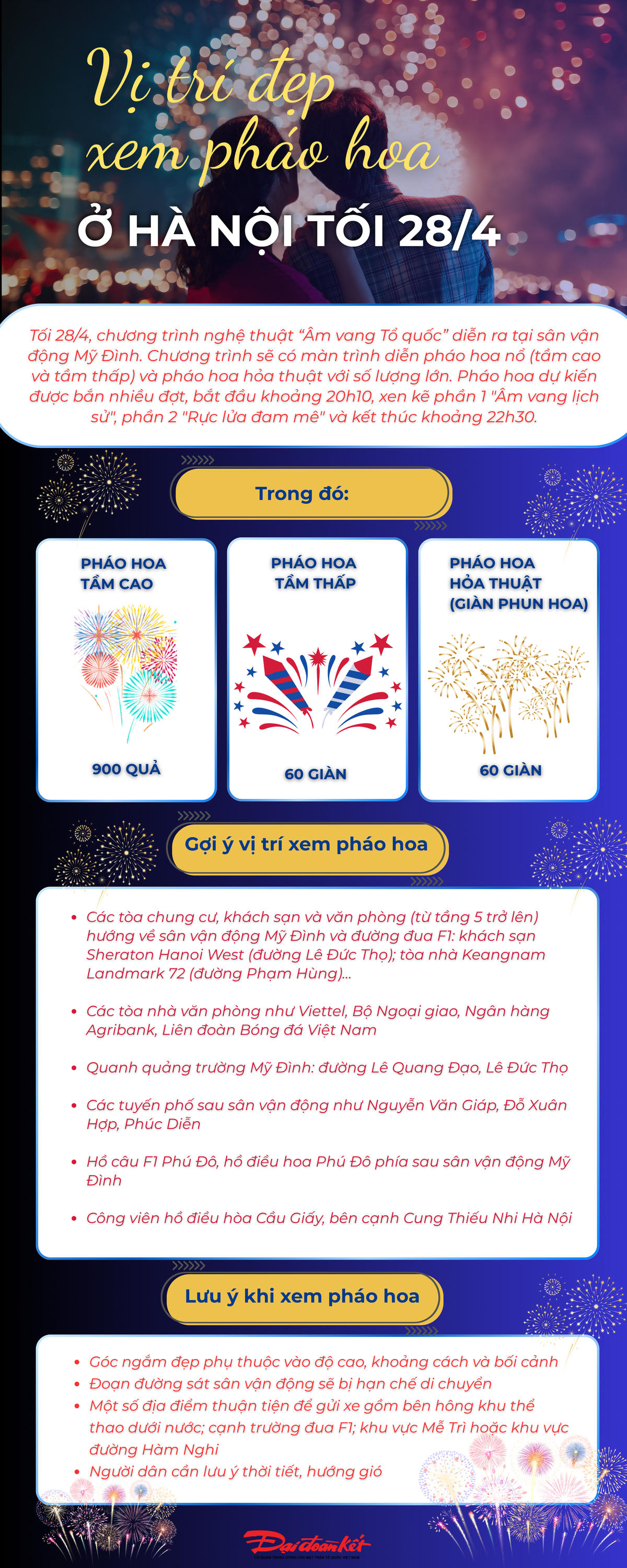 Infographic: Vị trí đẹp xem pháo hoa "Âm vang Tổ quốc" ở Hà Nội
