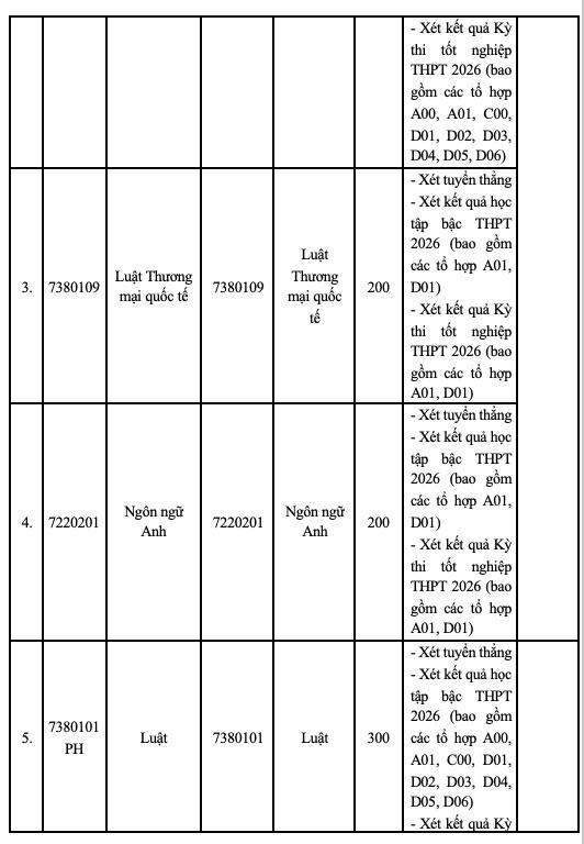 Trường Đại học Luật Hà Nội cộng điểm cho thí sinh có chứng chỉ ngoại ngữ
