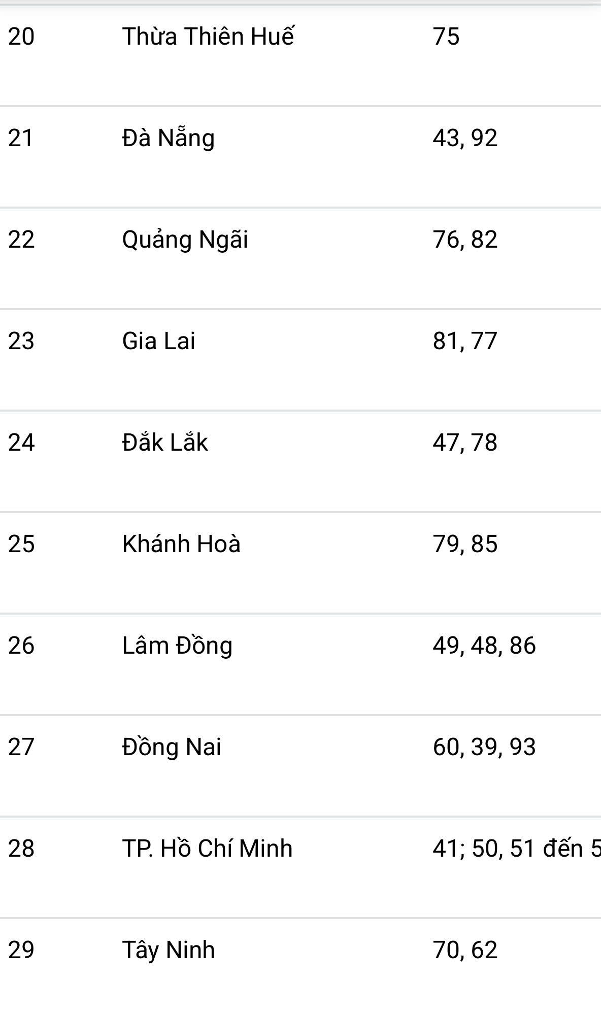 Sau ngày 1/7/2025 người dân thực hiện đăng ký xe như thế nào? 