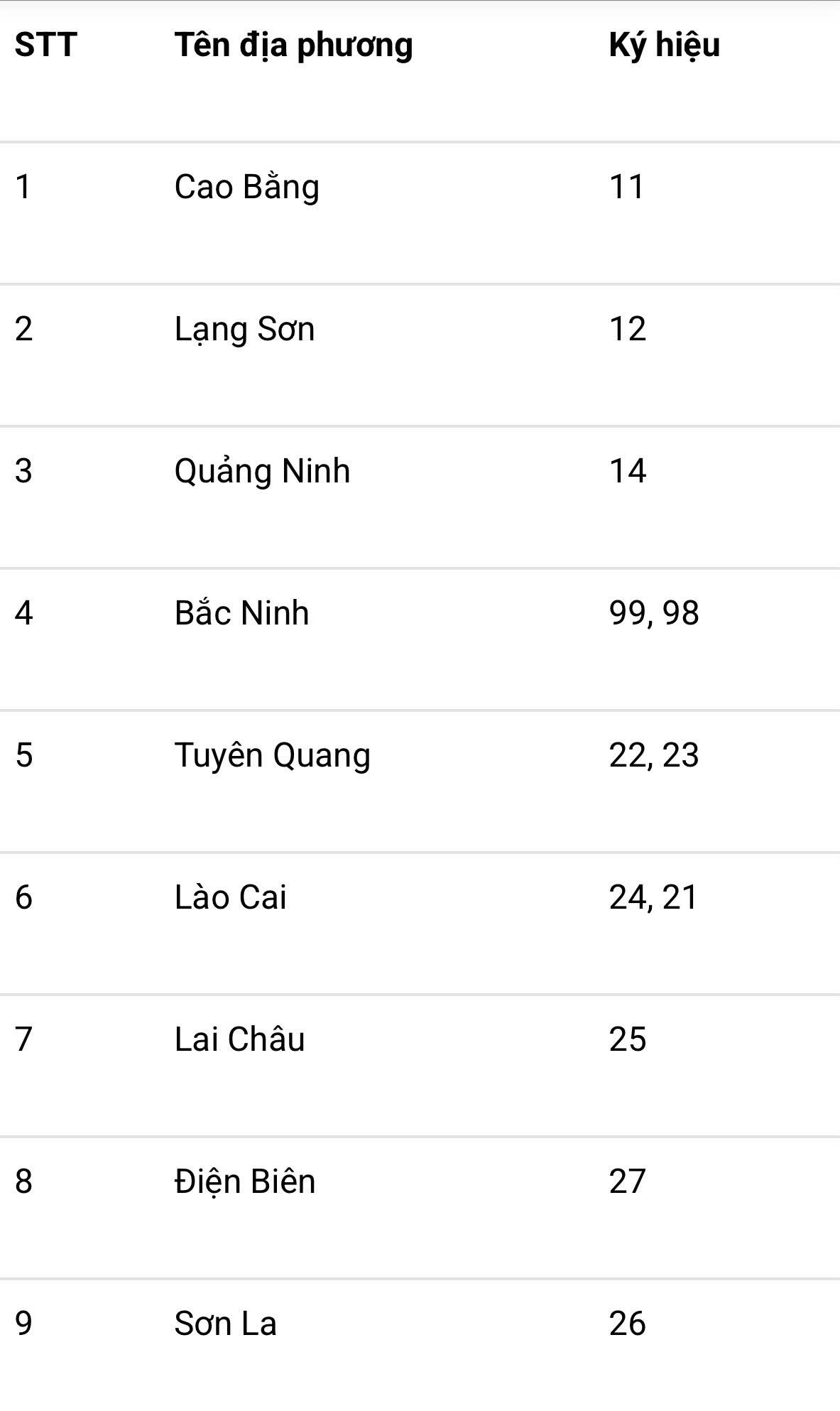 Sau ngày 1/7/2025 người dân thực hiện đăng ký xe như thế nào? 