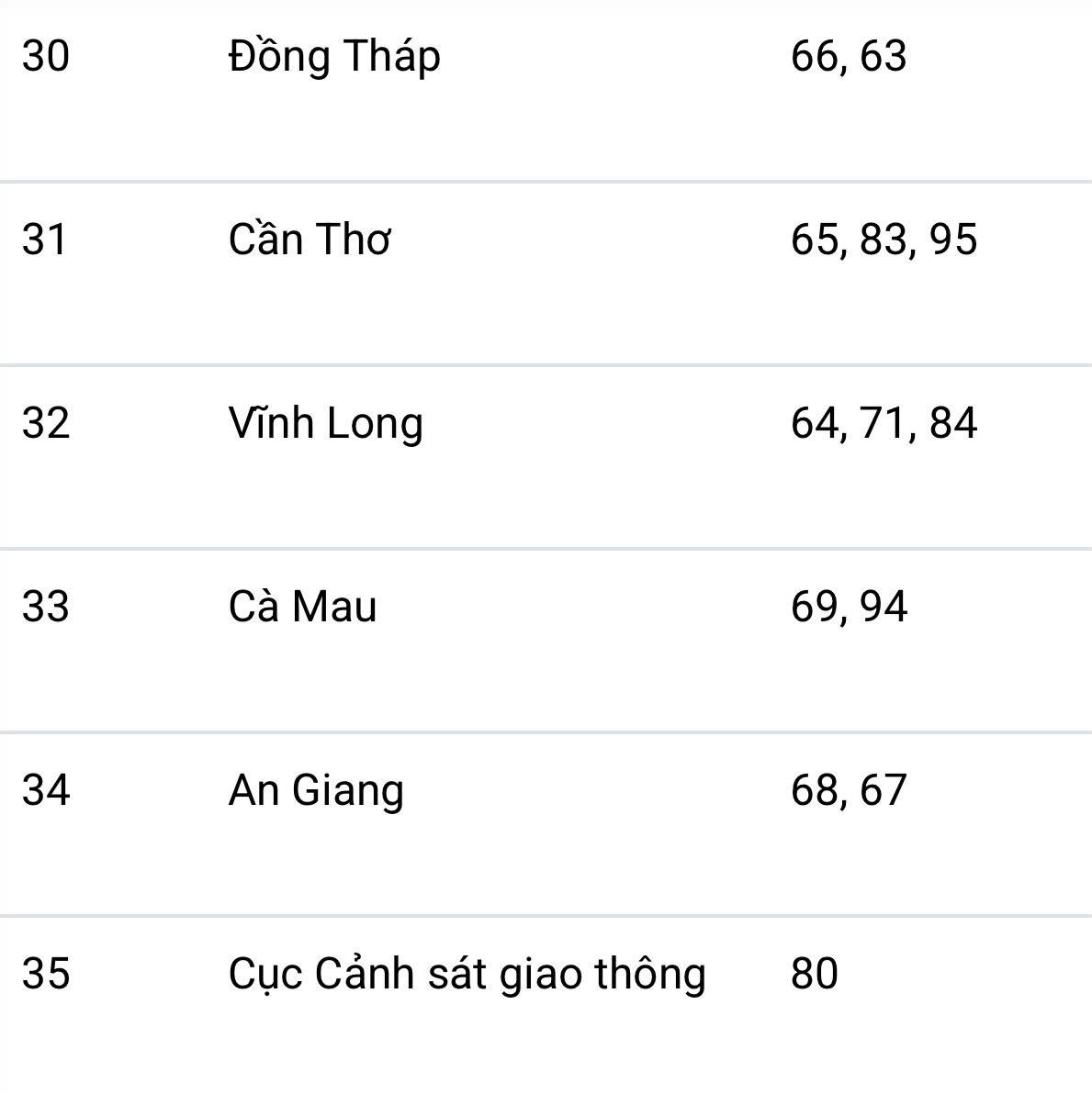 Sau ngày 1/7/2025 người dân thực hiện đăng ký xe như thế nào? 