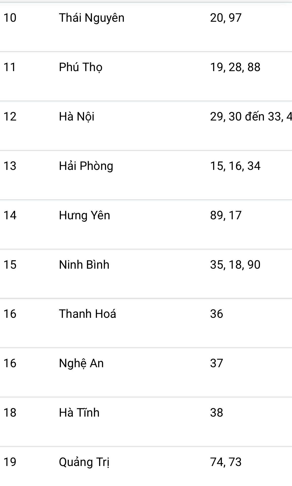 Sau ngày 1/7/2025 người dân thực hiện đăng ký xe như thế nào? 