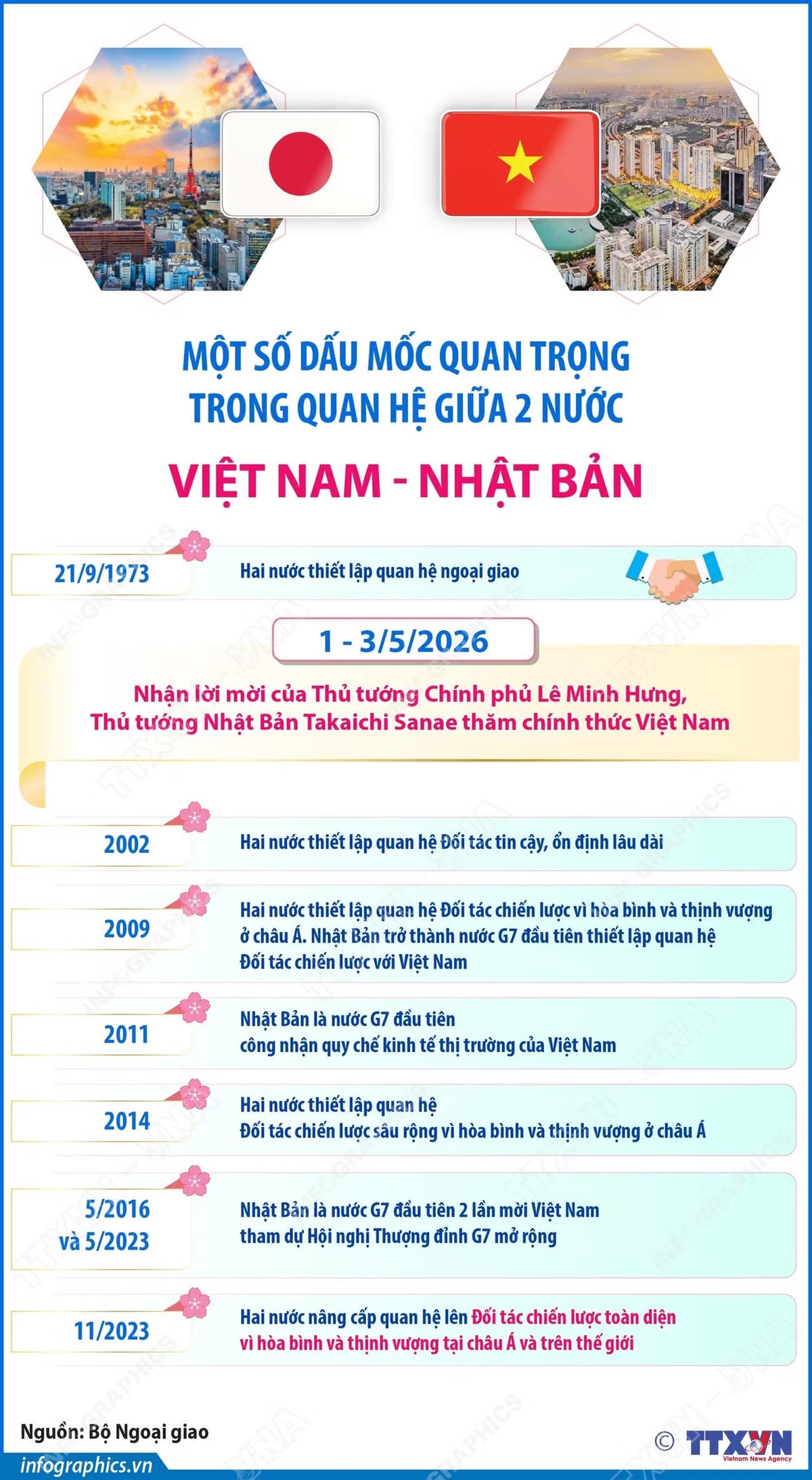 info-quan-he-viet-nam-nhat-ban.jpg