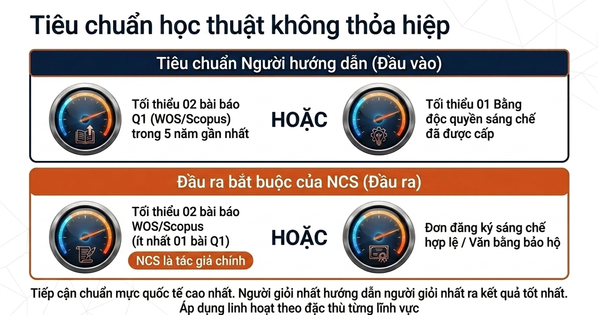 Tiêu chuẩn tuyển chọn nghiên cứu sinh của chương VREF. Ảnh: Bộ KHCN