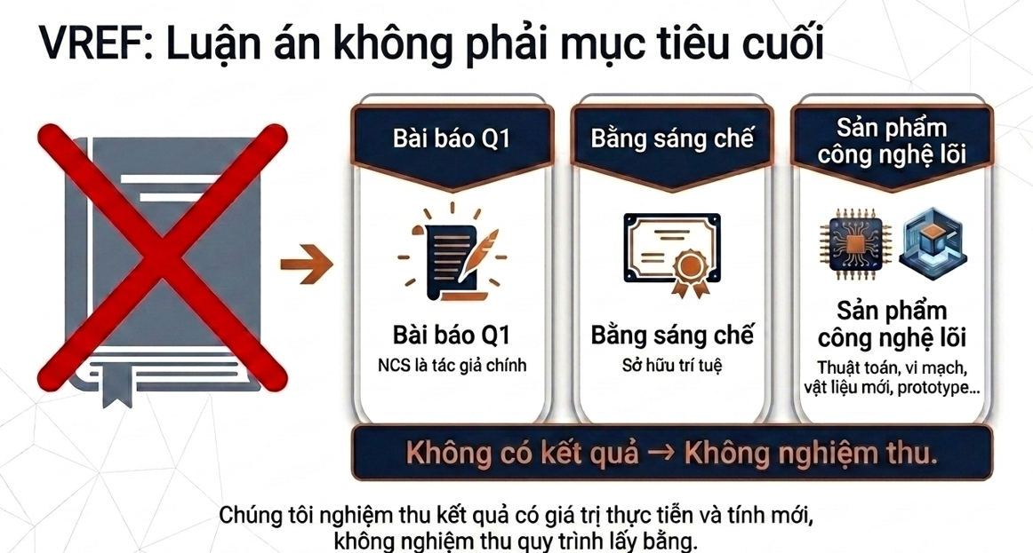 VREF yêu cầu nghiên cứu sinh phải gắn nghiên cứu với thực tiễn. Ảnh: Bộ KHCN.
