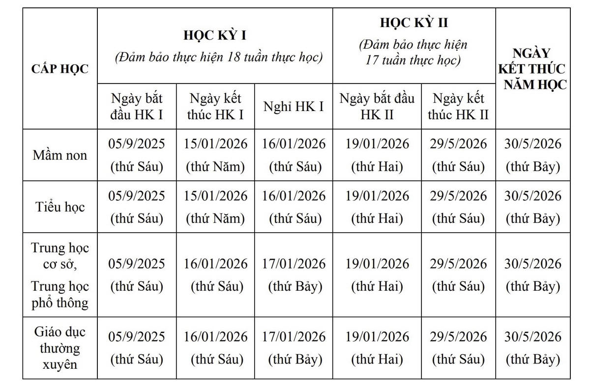 Khung kế hoạch thời gian năm học 2025-2026 của học sinh thành phố Hà Nội.