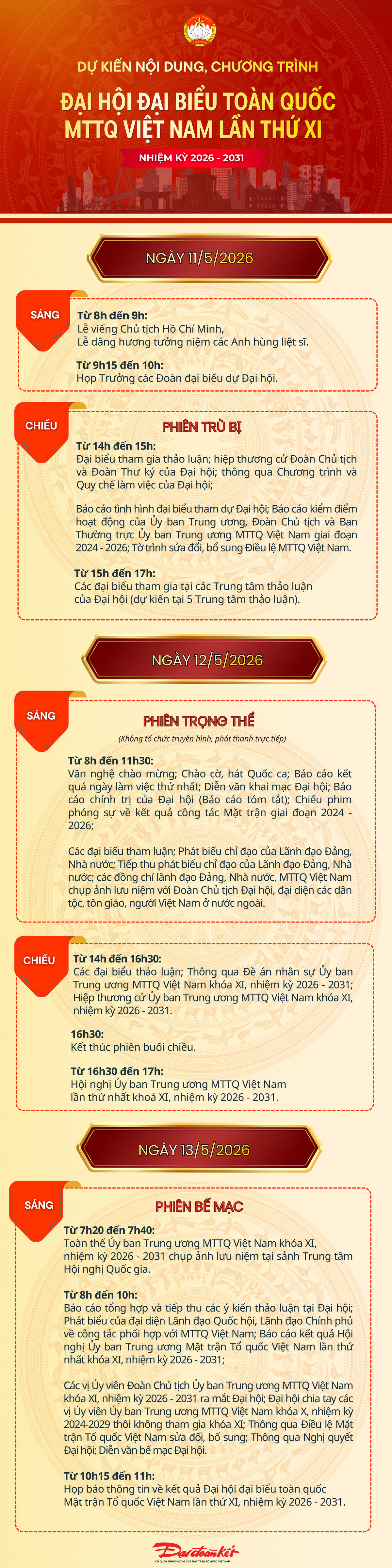 [Infographic] Dự kiến nội dung, chương trình Đại hội đại biểu toàn quốc Mặt trận Tổ quốc Việt Nam lần thứ XI