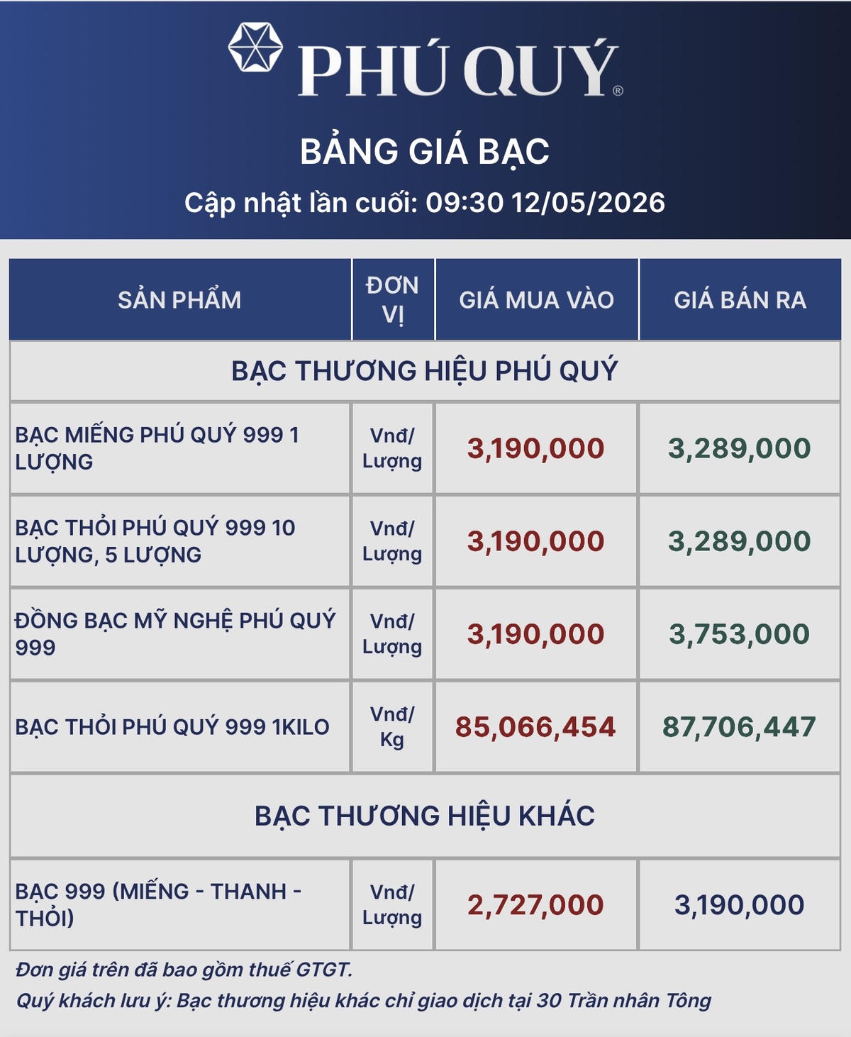 12/5 ghi nhận diễn biến sôi động khi giá bạc tăng vọt trên cả thị trường quốc tế lẫn trong nước
