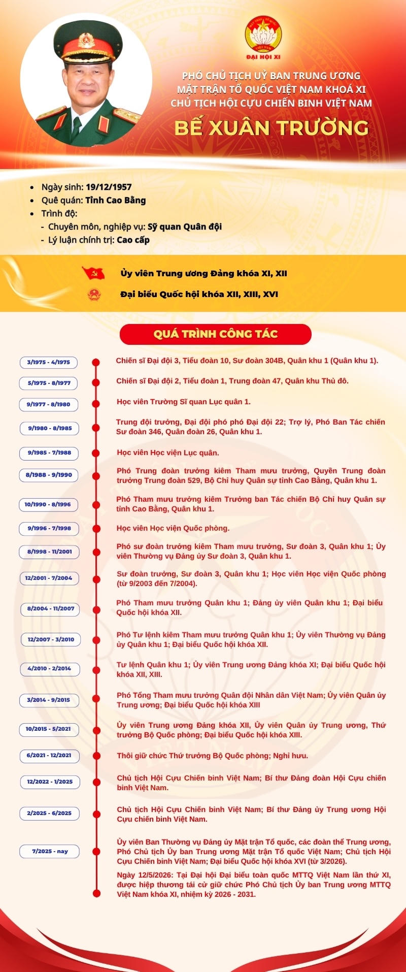Infographic: Phó Chủ tịch UBTƯ MTTQ Việt Nam Bế Xuân Trường
