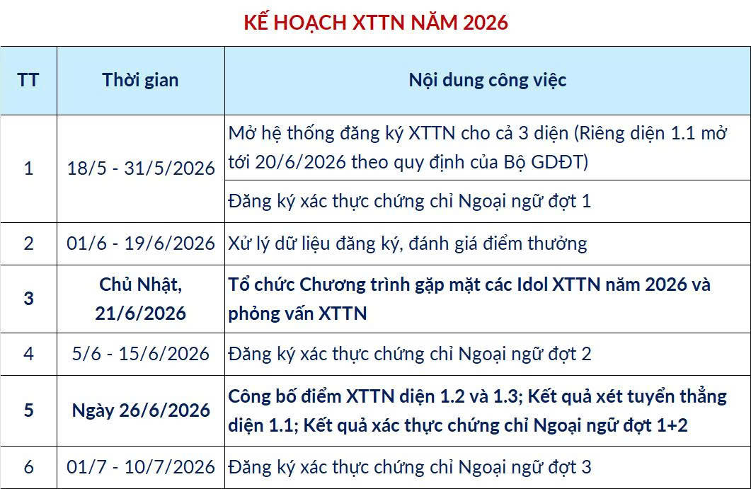 Thí sinh đăng ký thi TSA đợt cuối của Đại học Bách khoa Hà Nội tăng mạnh