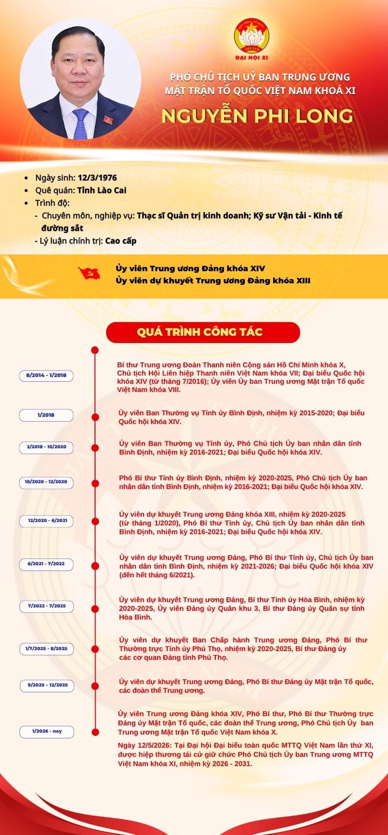 Infographic: Phó Chủ tịch UBTƯ MTTQ Việt Nam Nguyễn Phi Long