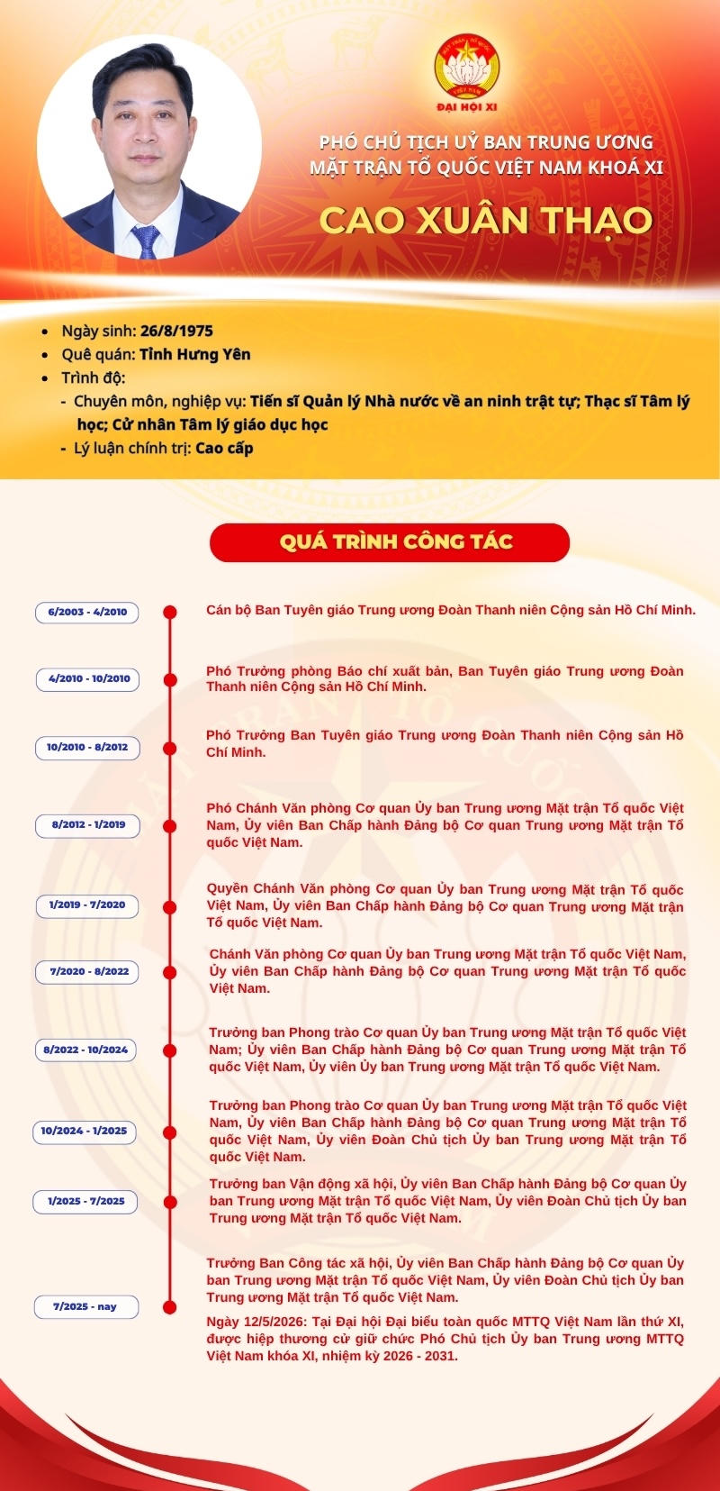 Infographic: Phó Chủ tịch UBTƯ MTTQ Việt Nam Cao Xuân Thạo