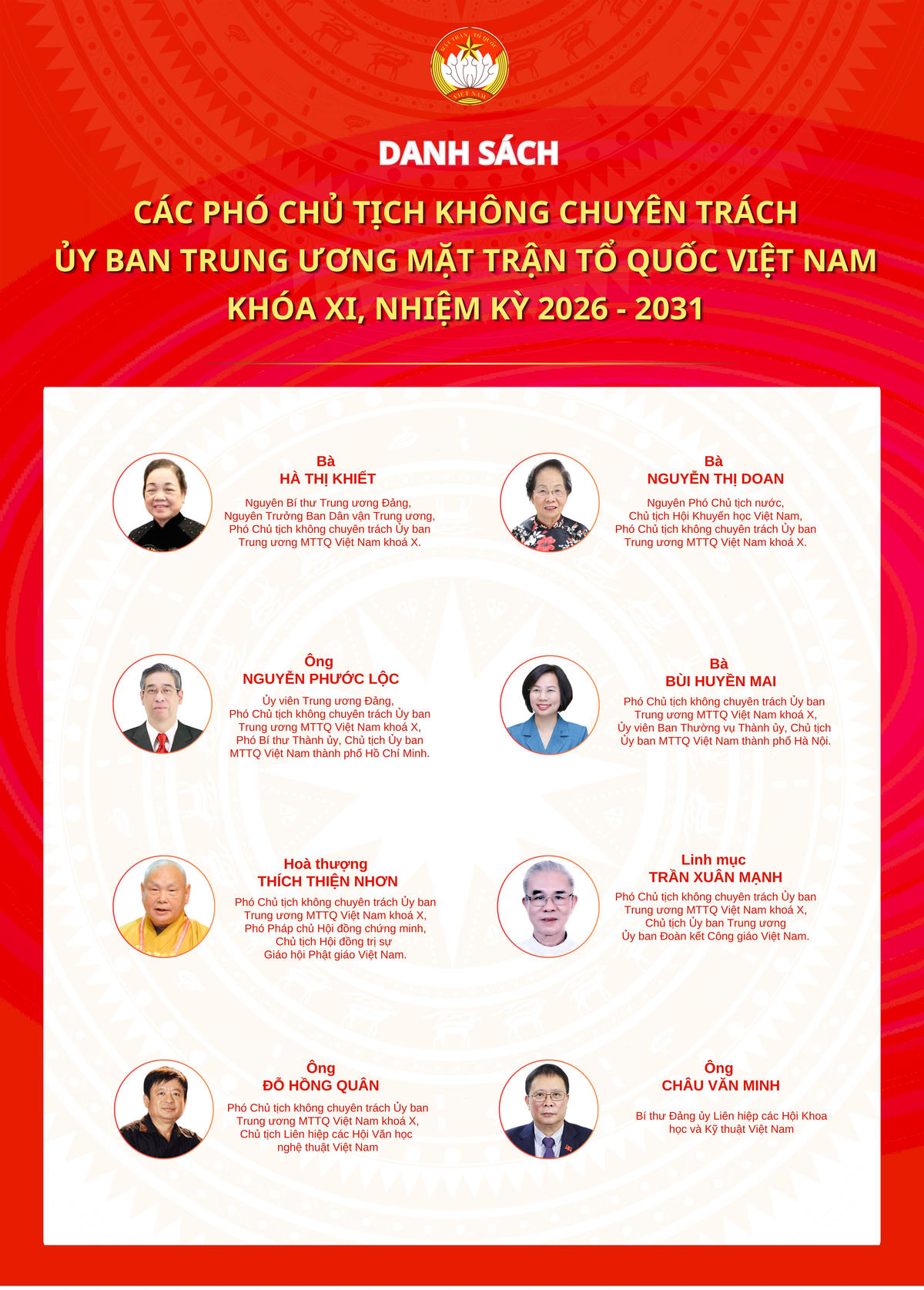 Danh sách&nbsp;8 vị Phó Chủ tịch không chuyên trách UBTƯ MTTQ Việt Nam khóa XI