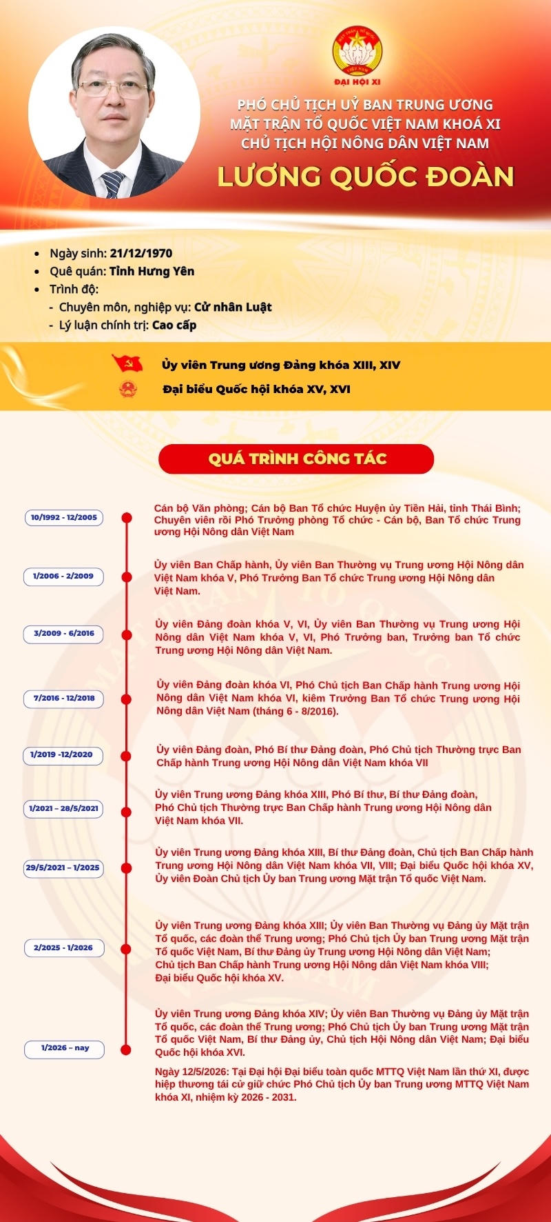 Infographic: Phó Chủ tịch UBTƯ MTTQ Việt Nam Lương Quốc Đoàn