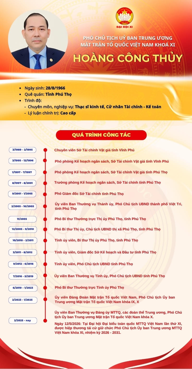 Infographic: Phó Chủ tịch UBTƯ MTTQ Việt Nam Hoàng Công Thủy