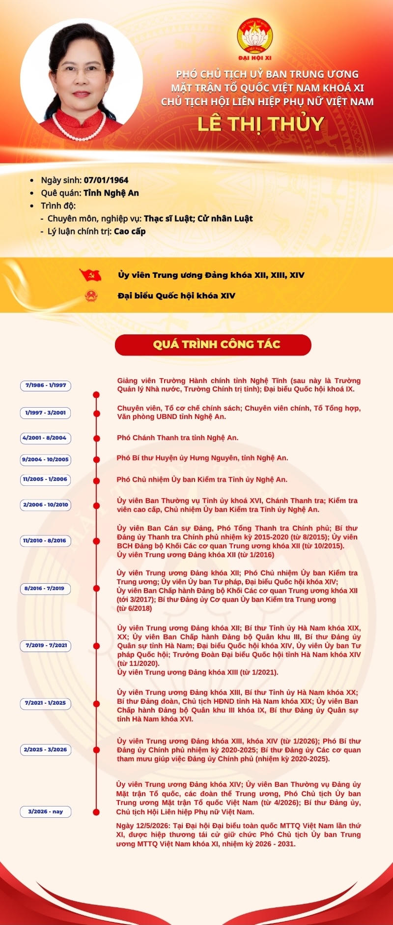 Infographic: Phó Chủ tịch UBTƯ MTTQ Việt Nam Lê Thị Thủy