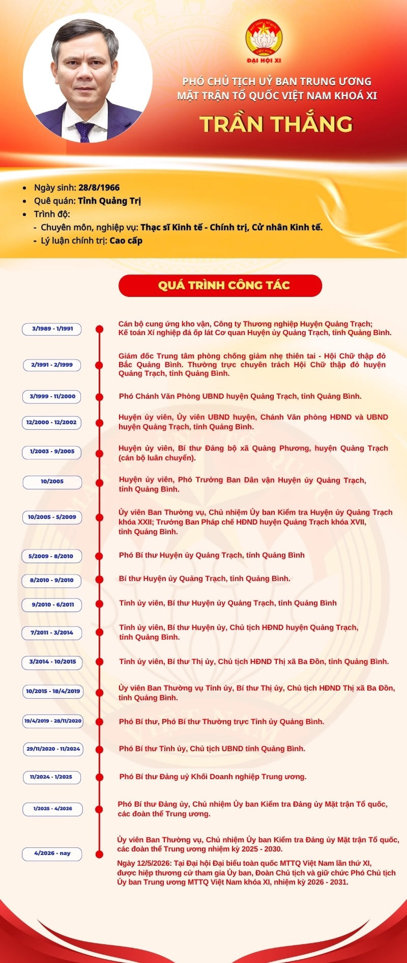 Infographic: Phó Chủ tịch UBTƯ MTTQ Việt Nam Trần Thắng