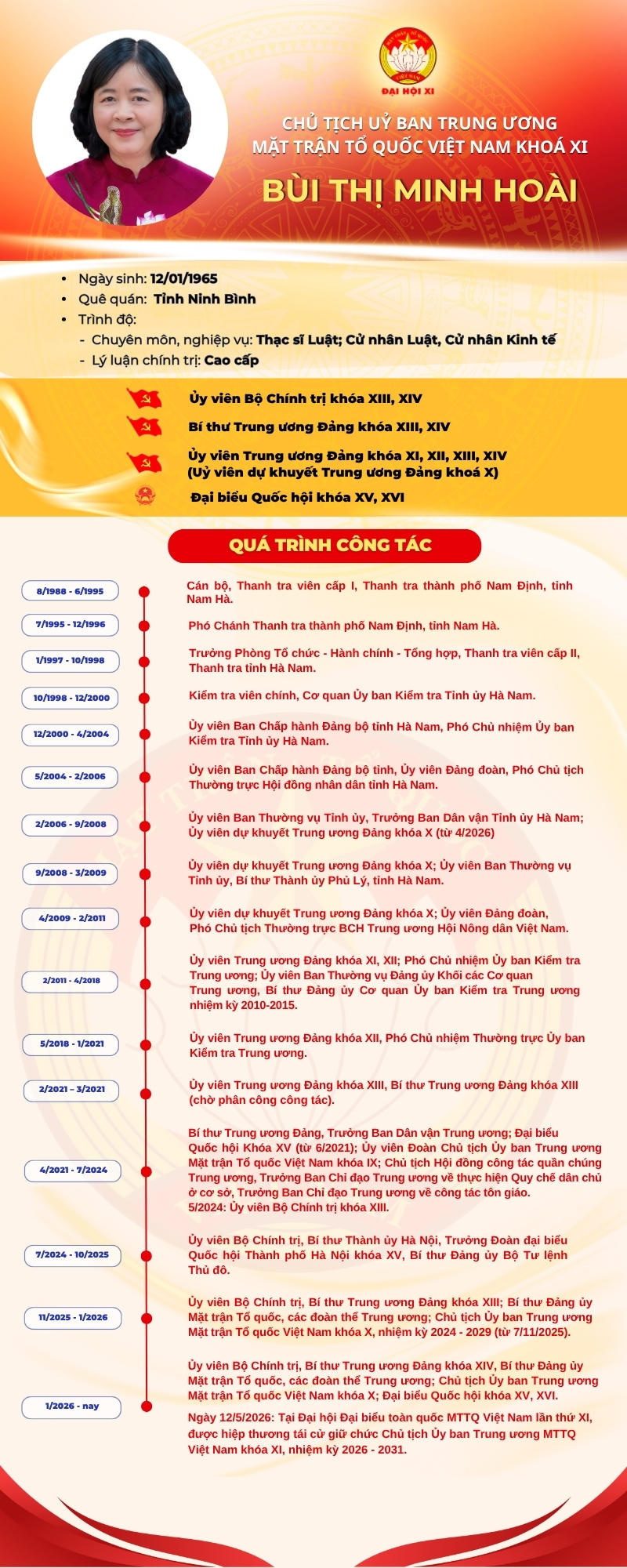 Infographic: Chủ tịch UBTƯ MTTQ Việt Nam Bùi Thị Minh Hoài