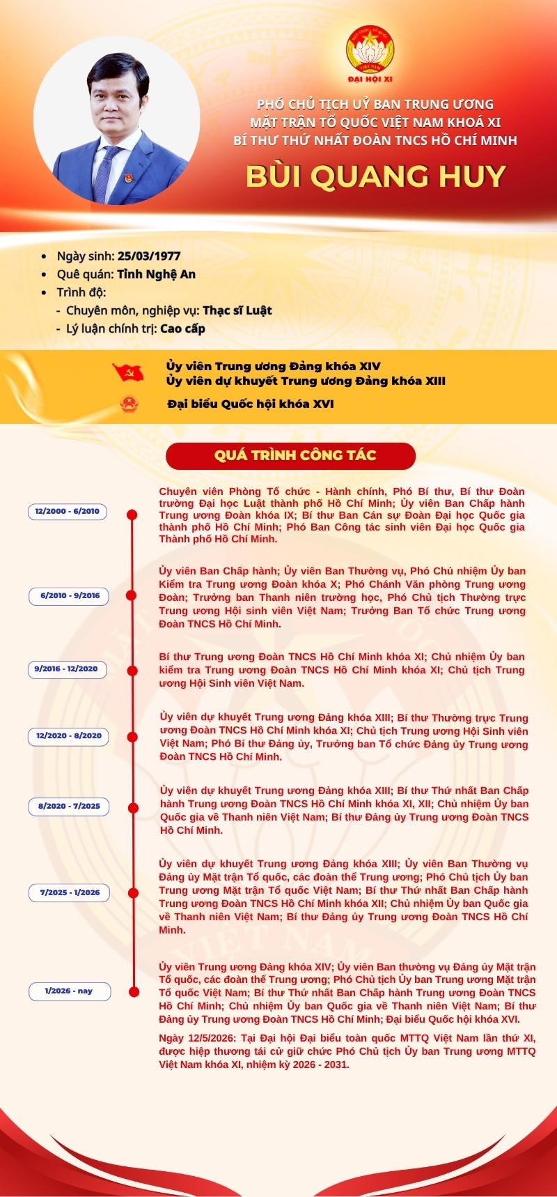 Infographic: Phó Chủ tịch UBTƯ MTTQ Việt Nam Bùi Quang Huy