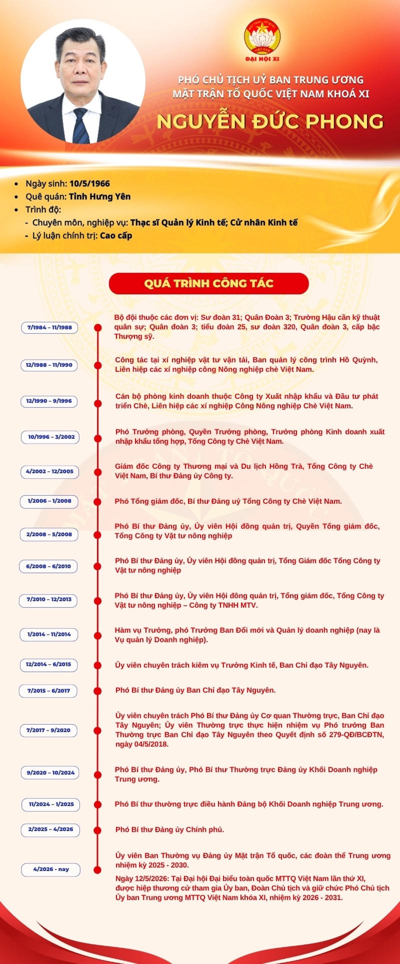 Infographic: Phó Chủ tịch UBTƯ MTTQ Việt Nam Nguyễn Đức Phong