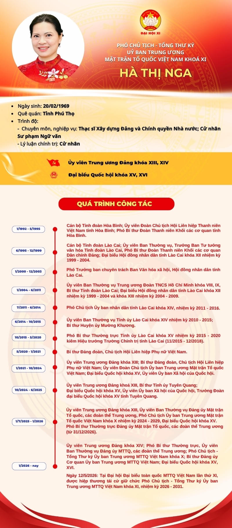 Infographic: Phó Chủ tịch - Tổng Thư ký UBTƯ MTTQ Việt Nam Hà Thị Nga