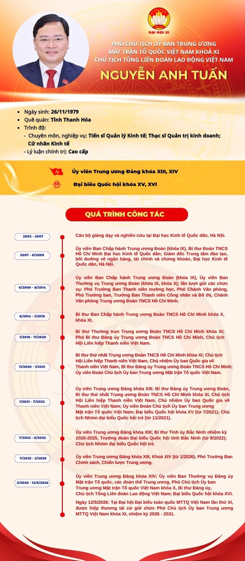 Infographic: Phó Chủ tịch UBTƯ MTTQ Việt Nam Nguyễn Anh Tuấn