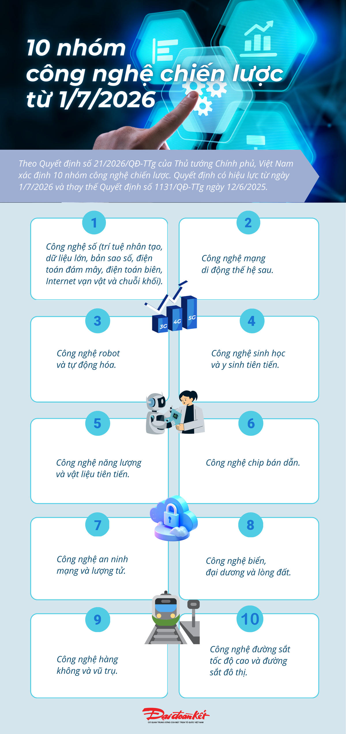 [Infographic] 10 nhóm công nghệ chiến lược từ 1/7/2026