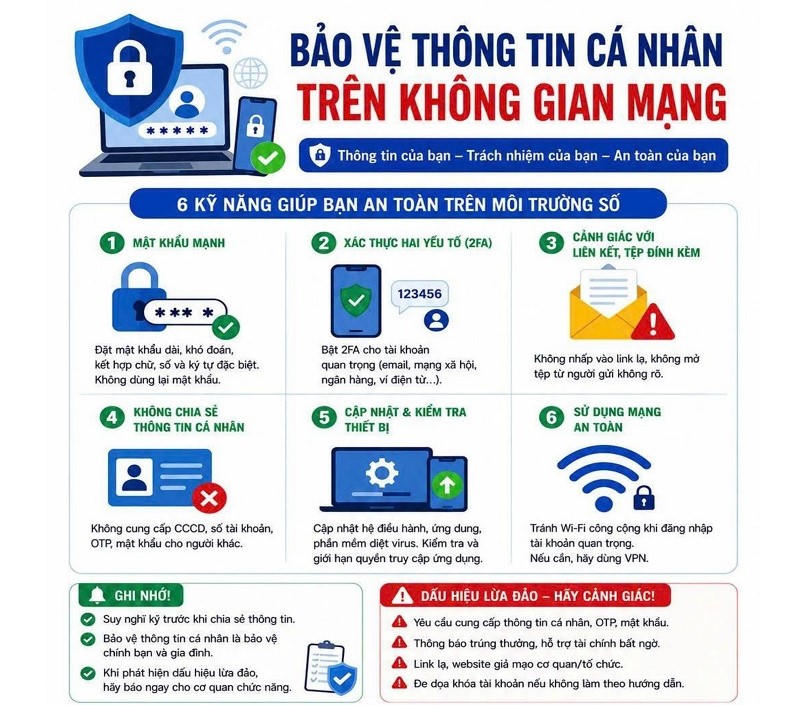 Bảo vệ thông tin cá nhân là trách nhiệm của mỗi cá nhân và toàn xã hội.