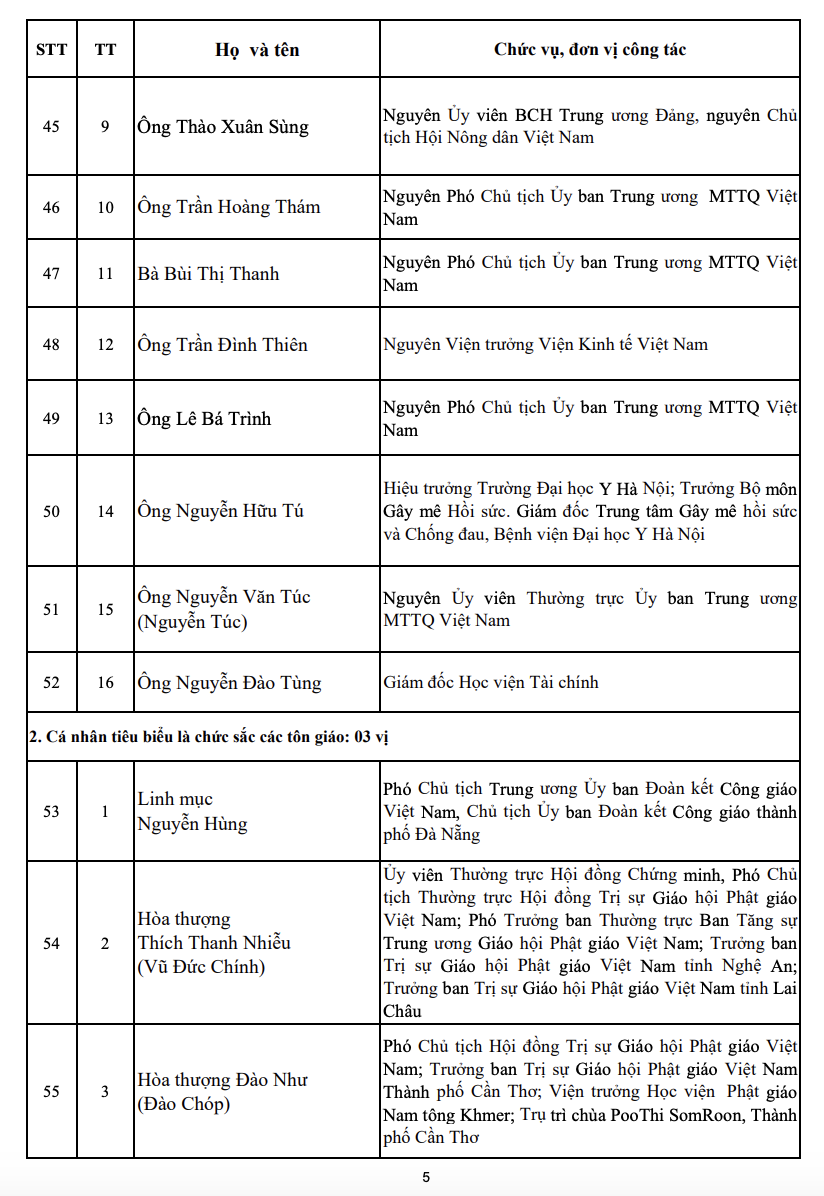 70 Ủy viên Đoàn Chủ tịch Ủy ban Trung ương Mặt trận Tổ quốc Việt Nam khóa XI, nhiệm kỳ 2026-2031