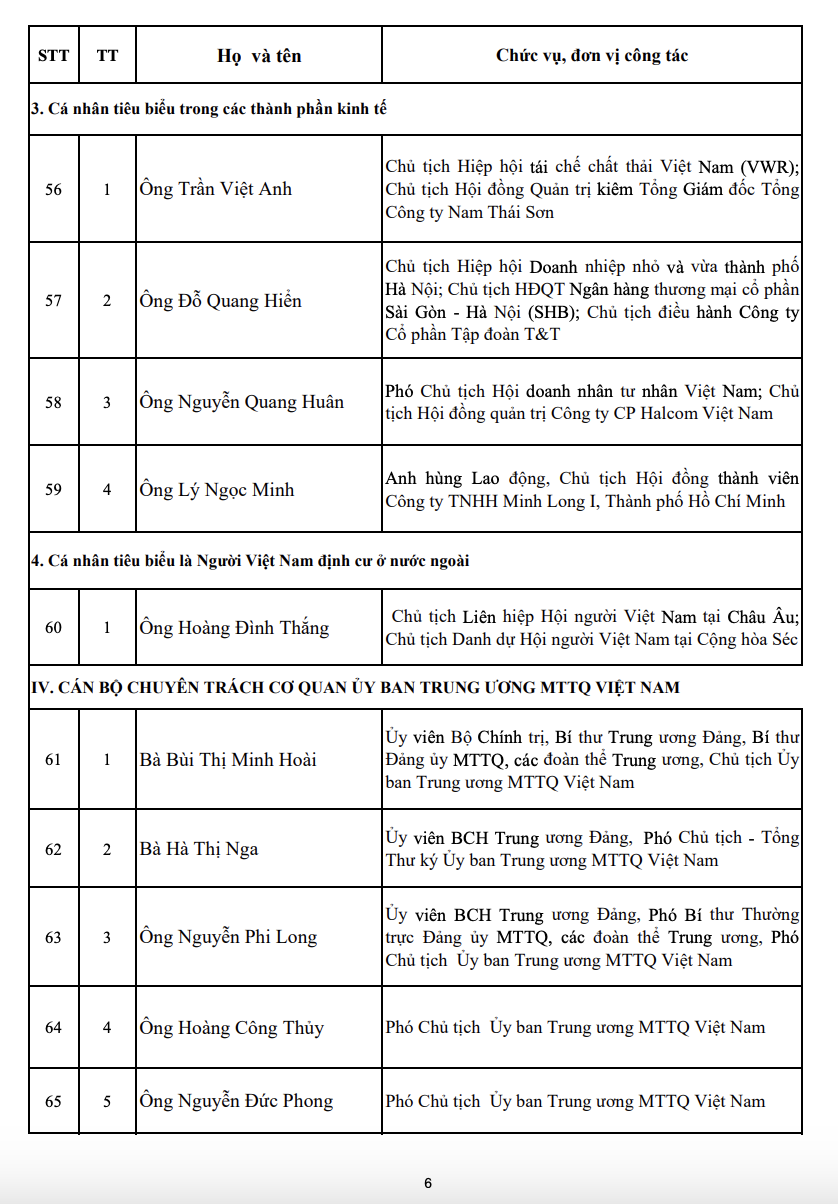 70 Ủy viên Đoàn Chủ tịch Ủy ban Trung ương Mặt trận Tổ quốc Việt Nam khóa XI, nhiệm kỳ 2026-2031