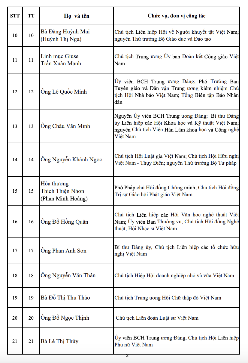 70 Ủy viên Đoàn Chủ tịch Ủy ban Trung ương Mặt trận Tổ quốc Việt Nam khóa XI, nhiệm kỳ 2026-2031