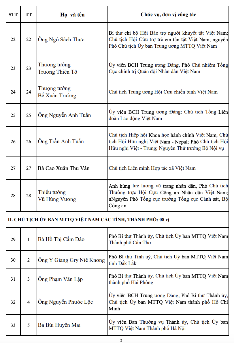 70 Ủy viên Đoàn Chủ tịch Ủy ban Trung ương Mặt trận Tổ quốc Việt Nam khóa XI, nhiệm kỳ 2026-2031