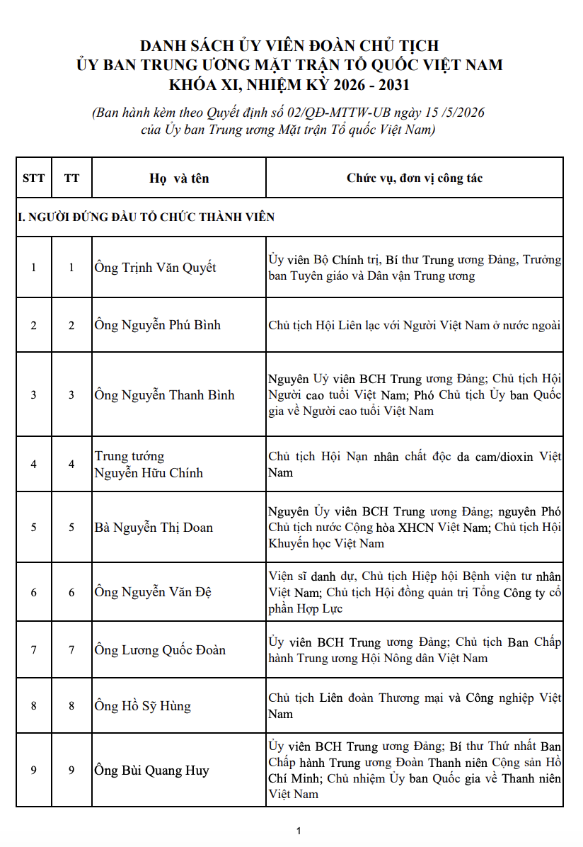 70 Ủy viên Đoàn Chủ tịch Ủy ban Trung ương Mặt trận Tổ quốc Việt Nam khóa XI, nhiệm kỳ 2026-2031
