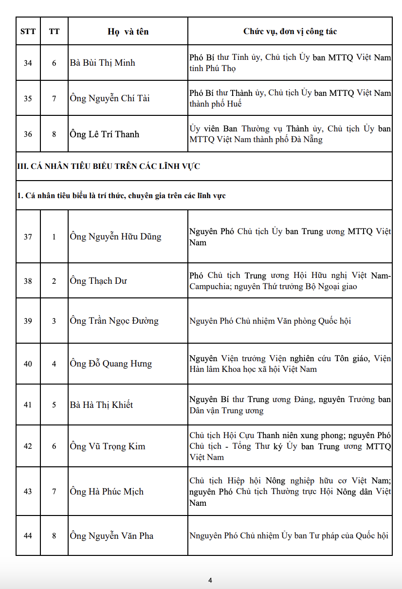 70 Ủy viên Đoàn Chủ tịch Ủy ban Trung ương Mặt trận Tổ quốc Việt Nam khóa XI, nhiệm kỳ 2026-2031