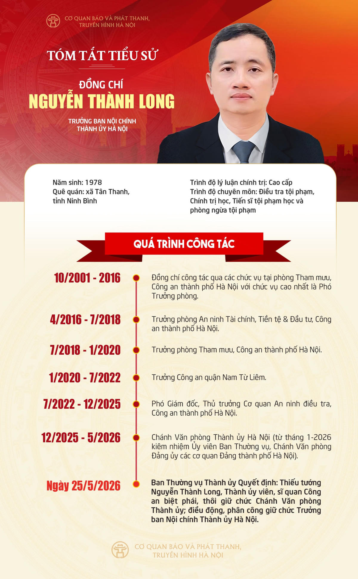info_nguyenthanhlong.jpg