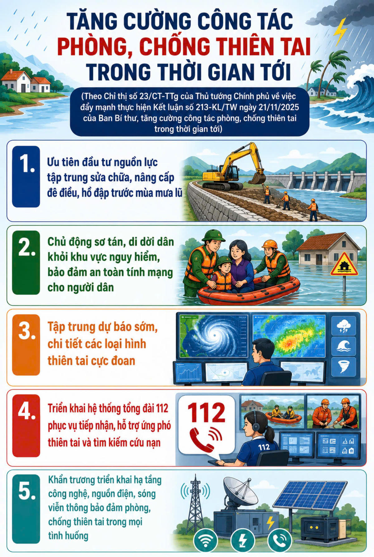 Tăng cường công tác phòng, chống thiên tai trong thời gian tới. Ảnh:TTN