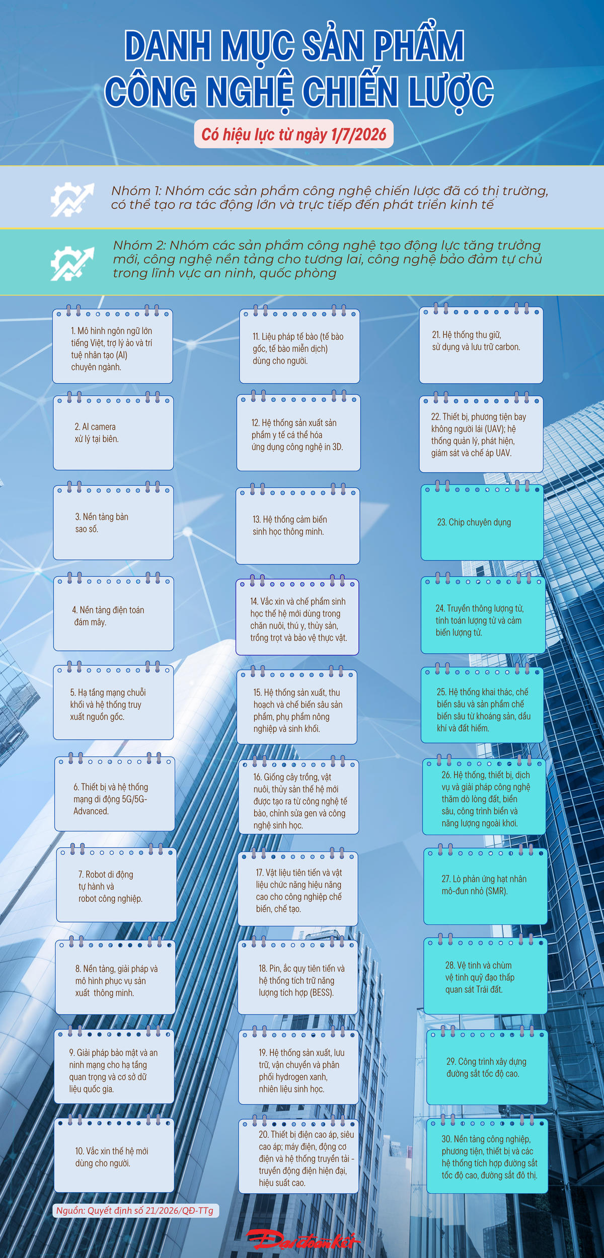 [Infographic] Danh mục sản phẩm công nghệ chiến lược từ 1/7/2026