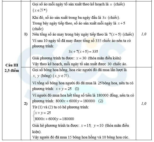 Gợi ý đáp án chi tiết môn Toán thi vào lớp 10 của Hà Nội