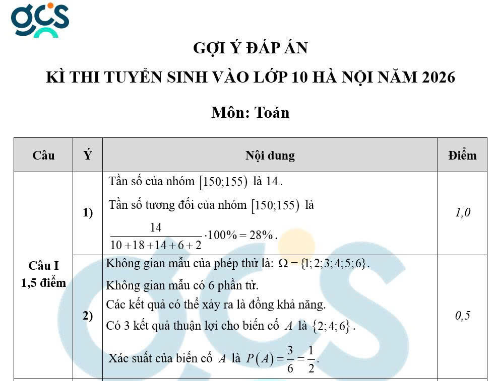 Gợi ý đáp án chi tiết môn Toán thi vào lớp 10 của Hà Nội